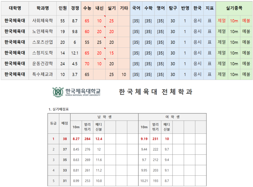 한체대 정시 실기 배점표