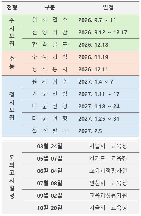 2027 수시 정시 대입 일정 및 모의고사