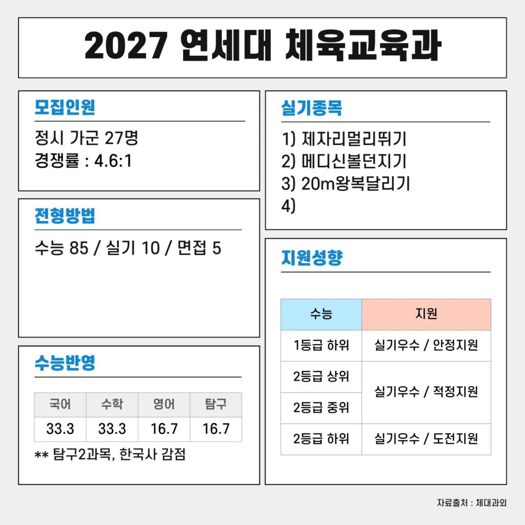 연세대 체육교육과