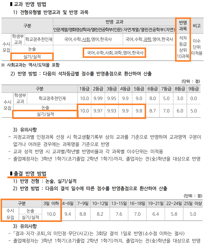 동국대 체육교육과 수시 내신 반영